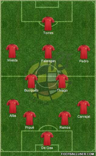 Spain Formation 2015