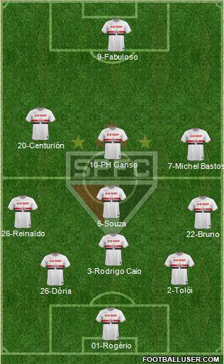 São Paulo FC Formation 2015