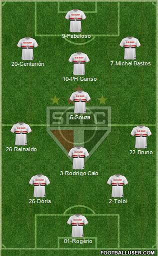 São Paulo FC Formation 2015