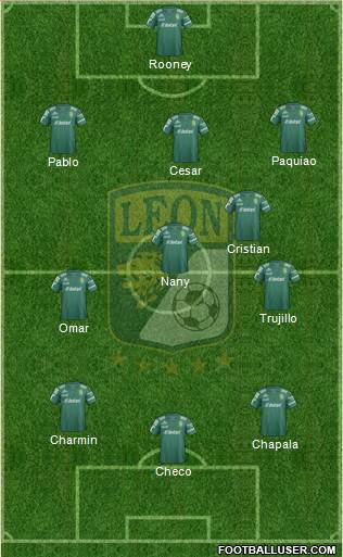 Club Deportivo León Formation 2015