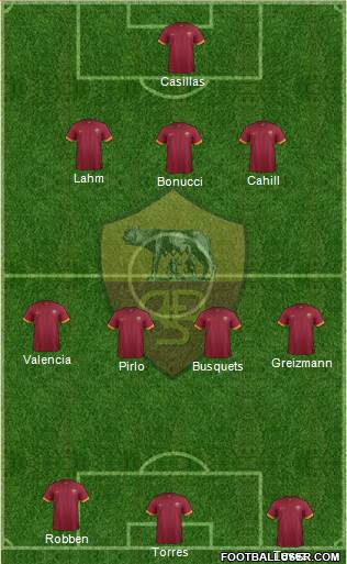 AS Roma Formation 2015