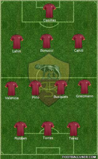 AS Roma Formation 2015