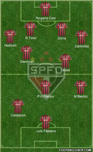 São Paulo FC Formation 2015