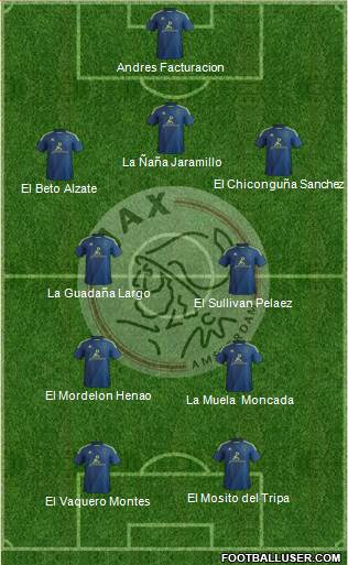 AFC Ajax Formation 2015