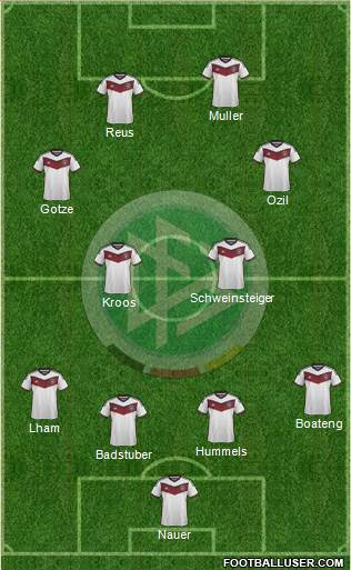 Germany Formation 2015