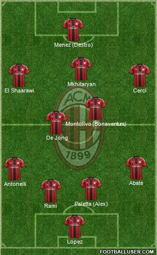 A.C. Milan Formation 2015