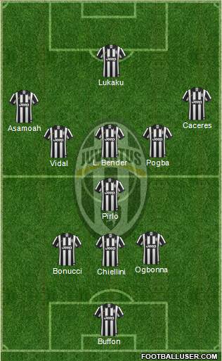 Juventus Formation 2015