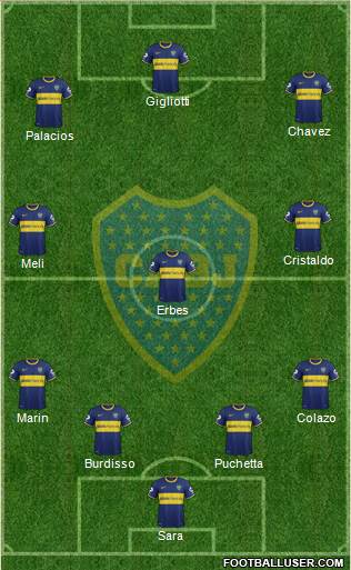 Boca Juniors Formation 2015