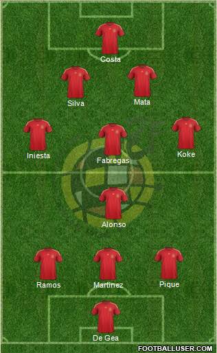 Spain Formation 2015