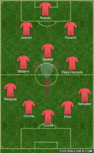 R.C. Celta S.A.D. Formation 2015