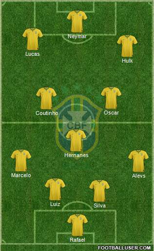 Brazil Formation 2015