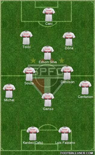São Paulo FC Formation 2015