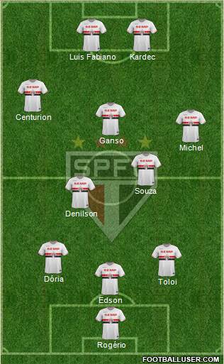 São Paulo FC Formation 2015