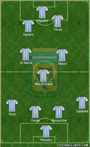 Argentina Formation 2015