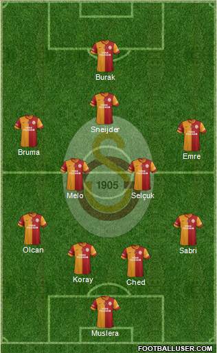 Galatasaray SK Formation 2015