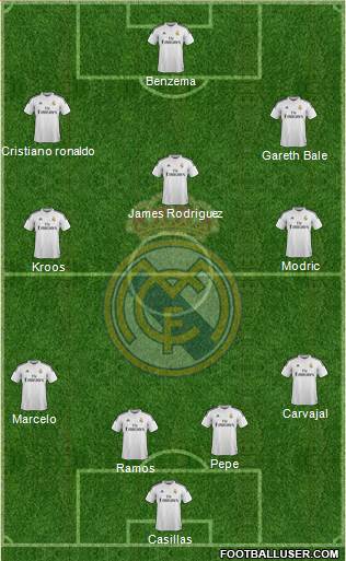Real Madrid C.F. Formation 2015