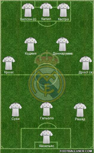 Real Madrid C.F. Formation 2015