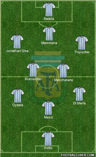 Argentina Formation 2015