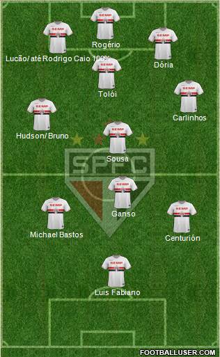 São Paulo FC Formation 2015