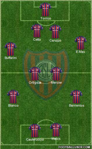 San Lorenzo de Almagro Formation 2015