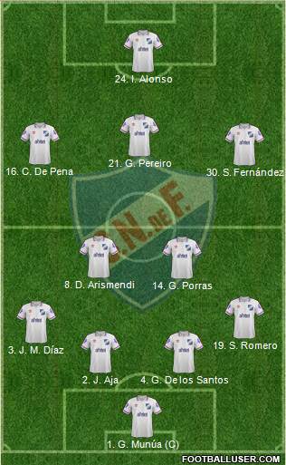 Club Nacional de Football Formation 2015