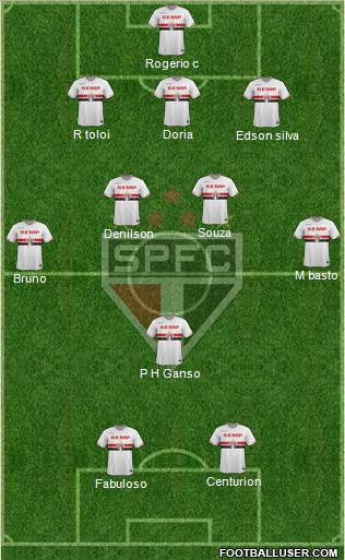 São Paulo FC Formation 2015