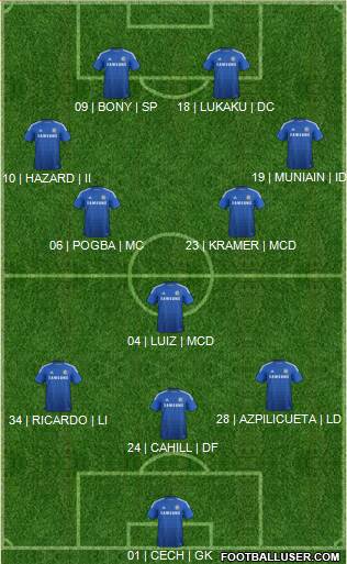 Chelsea Formation 2015