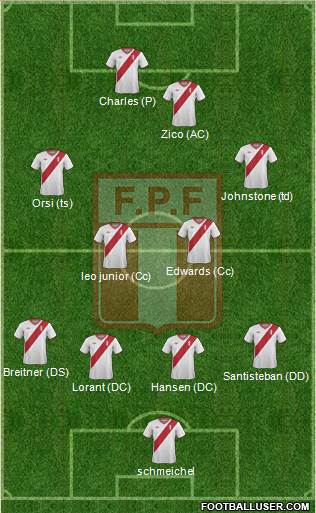 Peru Formation 2015