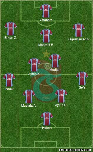 Trabzonspor Formation 2015