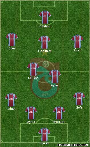 Trabzonspor Formation 2015