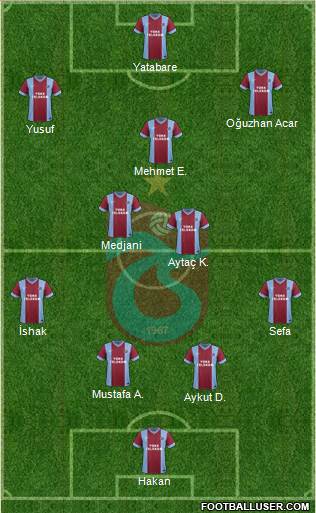 Trabzonspor Formation 2015