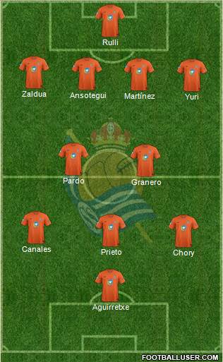Real Sociedad C.F. B Formation 2015