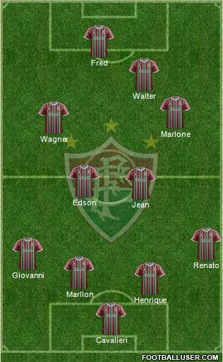 Fluminense FC Formation 2015