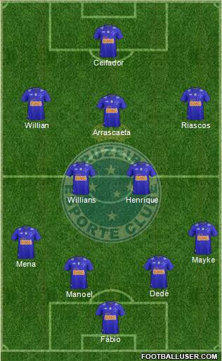Cruzeiro EC Formation 2015