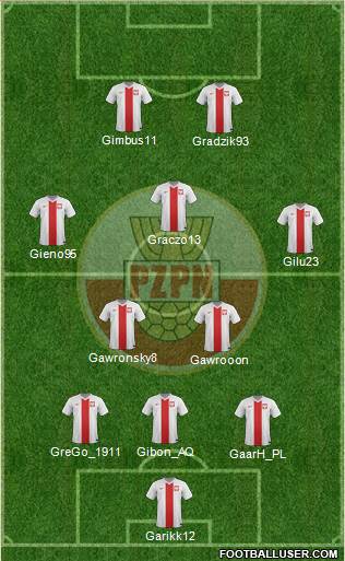 Poland Formation 2015