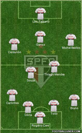 São Paulo FC Formation 2015