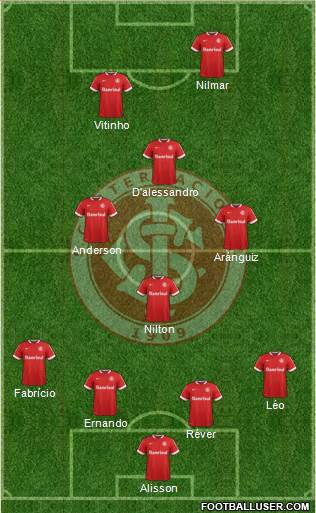 SC Internacional Formation 2015