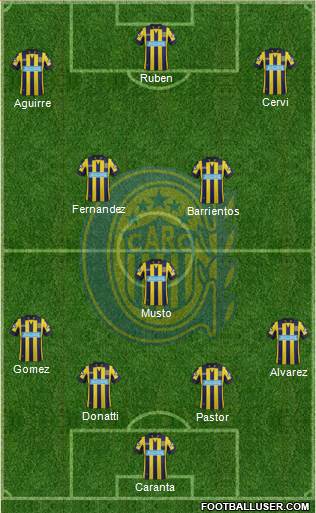Rosario Central Formation 2015