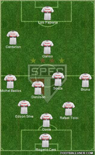 São Paulo FC Formation 2015