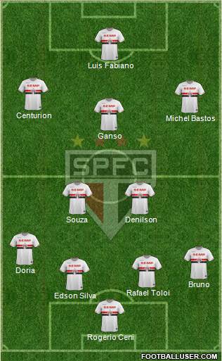 São Paulo FC Formation 2015
