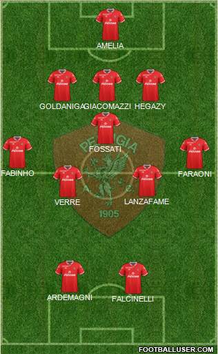 Perugia Formation 2015
