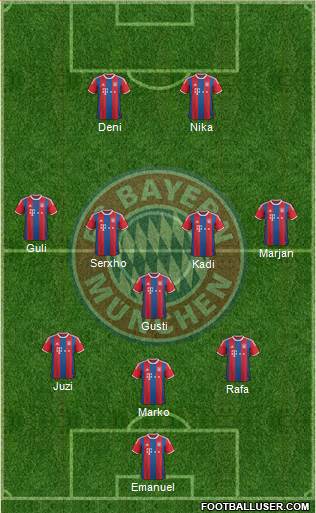 FC Bayern München Formation 2015