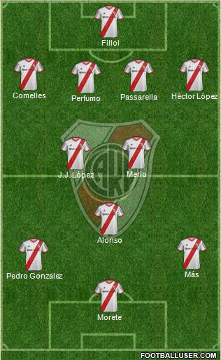 River Plate Formation 2015