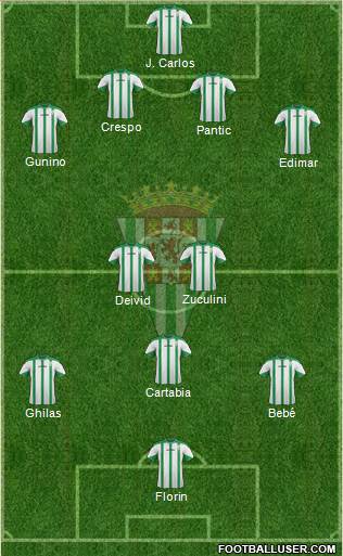 Córdoba C.F., S.A.D. Formation 2015