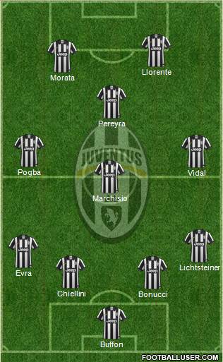 Juventus Formation 2015