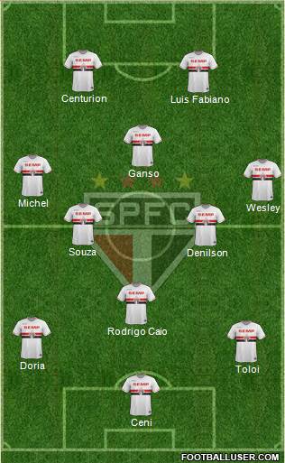 São Paulo FC Formation 2015