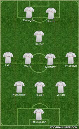 Preston North End Formation 2015