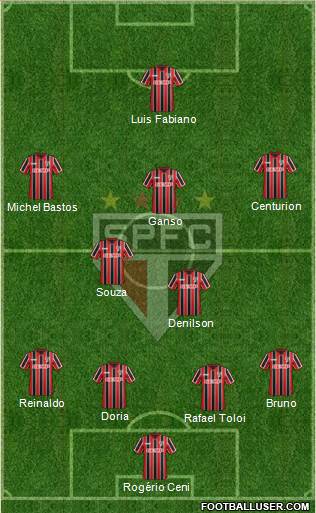 São Paulo FC Formation 2015