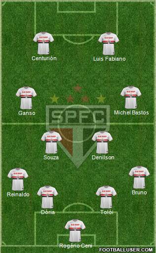 São Paulo FC Formation 2015