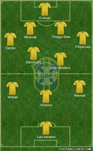 Brazil Formation 2015